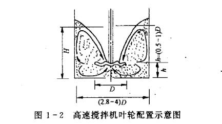 高速攪拌機(jī)